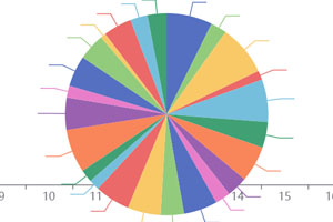 echarts 图表接入使用流程